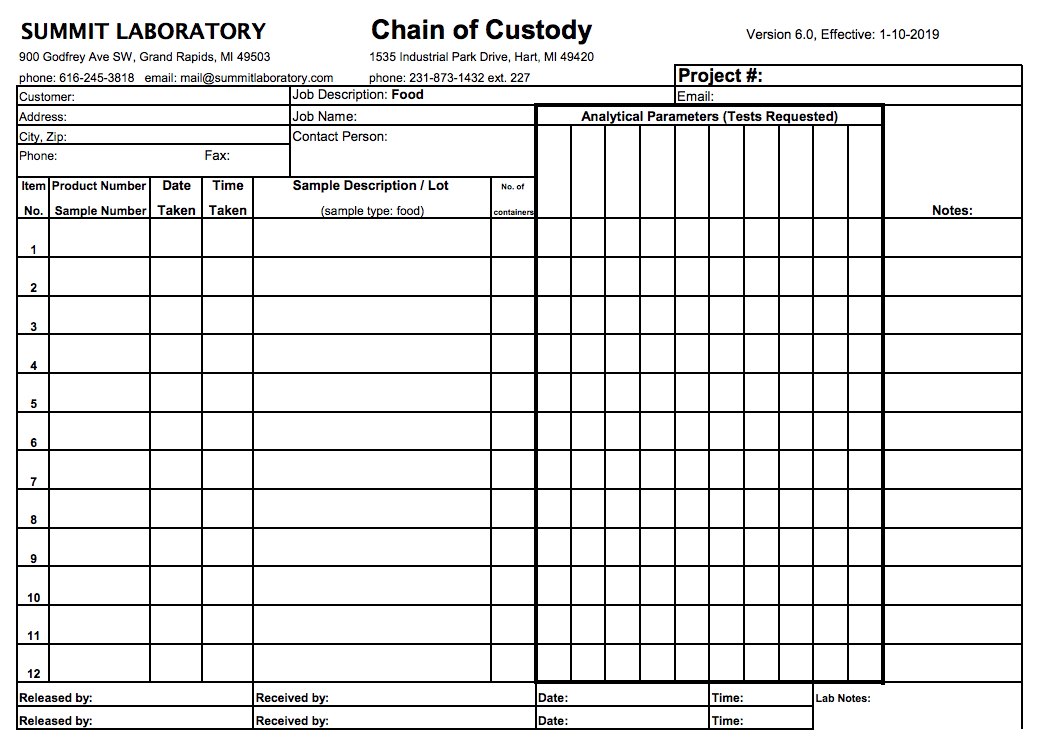 Submit Sample Forms