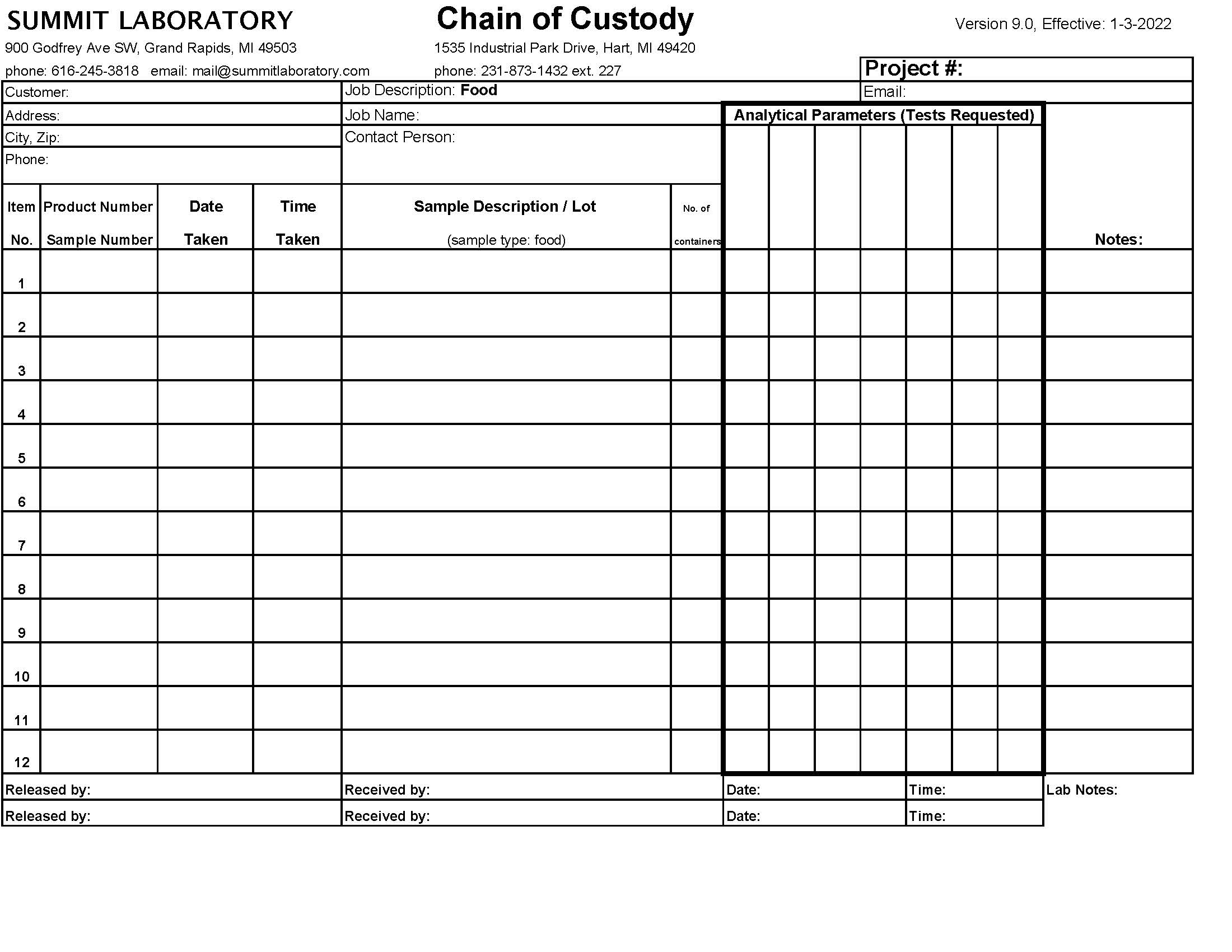 Submit Sample Forms