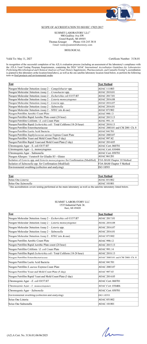 Summit A2LA ISO 17025 accredited methods scope 2020-1